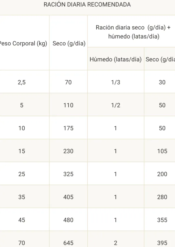 Proplan Gastrointestinal EN perros intestino y páncreas