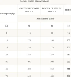 Proplan Joint Mobility JM perros articular