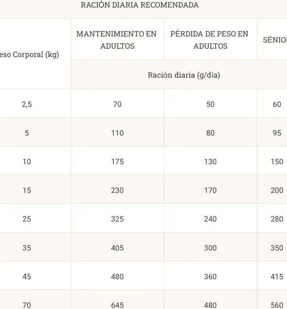 Proplan Joint Mobility JM perros articular