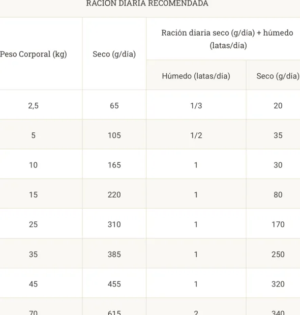 Proplan Renal Function NF perros insuficiencia renal