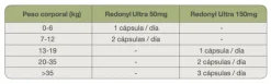 REDONYL Ultra Dermatitis atópica perros gatos 60 cápsulas