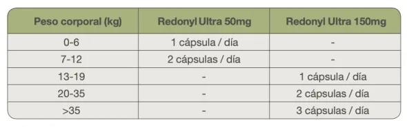 REDONYL Ultra Dermatitis atópica perros gatos 60 cápsulas