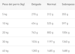 Royal Canin Gastrointestinal perros lata