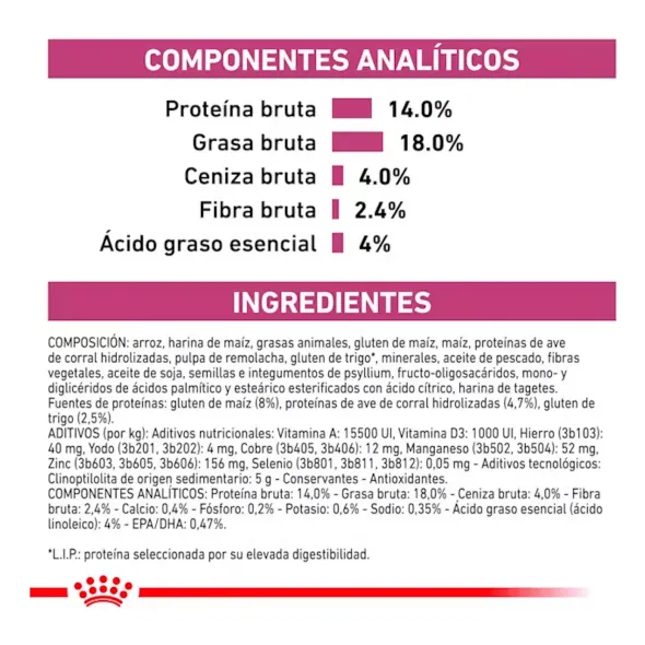 Royal Canin Renal perros pienso dieta veterinaria