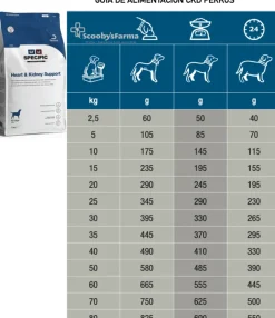 Specific CKD Heart Kidney Support pienso perros