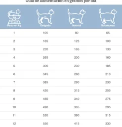 Specific Feline FEW-DM Endrocrine support para gatos