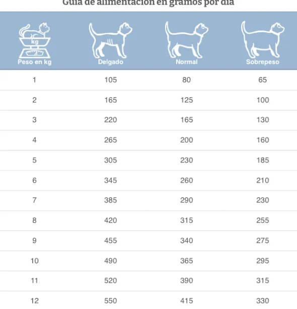 Specific Feline FEW-DM Endrocrine support para gatos