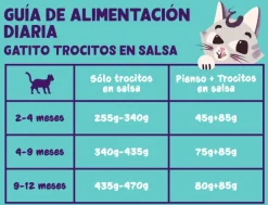 Trocitos Pato Pollo kitten sin cereales Edgard Cooper 18×85 g