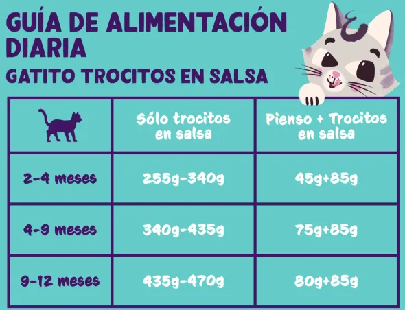 Trocitos Pato Pollo kitten sin cereales Edgard Cooper 18×85 g